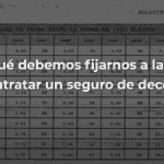 ¿Cómo evoluciona la tarifa natural en el seguro de decesos?